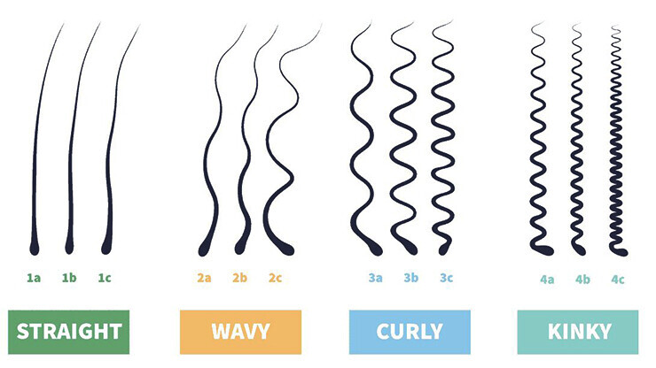 Hair Types