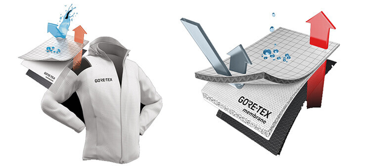 Gore-Tex