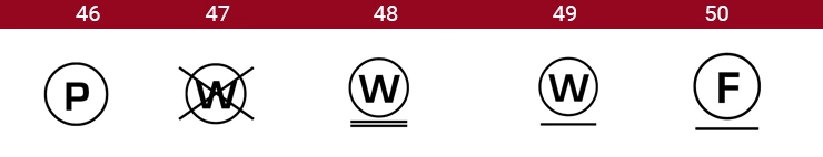 How to Read Laundry Symbols
