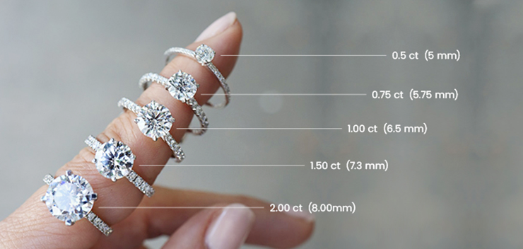 Guide to Carat Weight